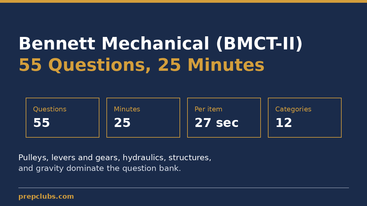 Bennett Mechanical Practice Test (Free with Walkthroughs)