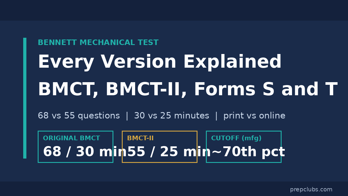Bennett Mechanical Test: All Versions Explained (BMCT, BMCT-II)