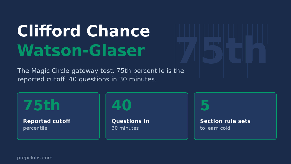 Clifford Chance Watson-Glaser: 75th Percentile Cutoff and Practice