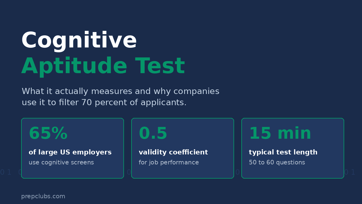Cognitive Aptitude Test: What It Is and Why Companies Use It
