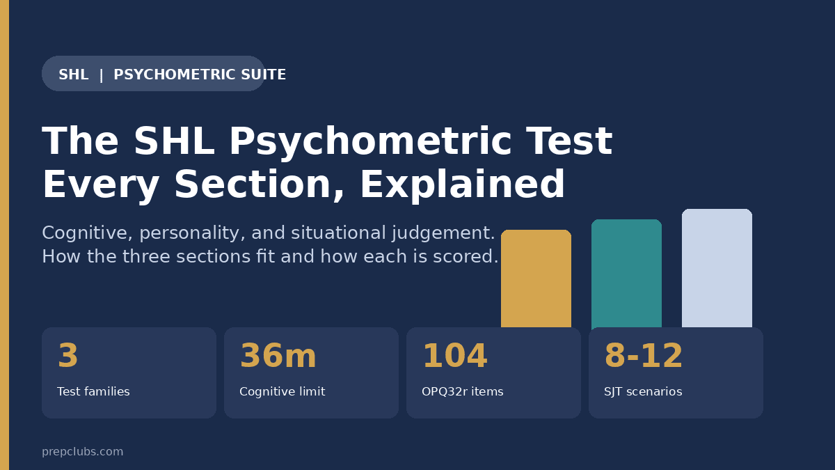 SHL Psychometric Test: All Sections Explained