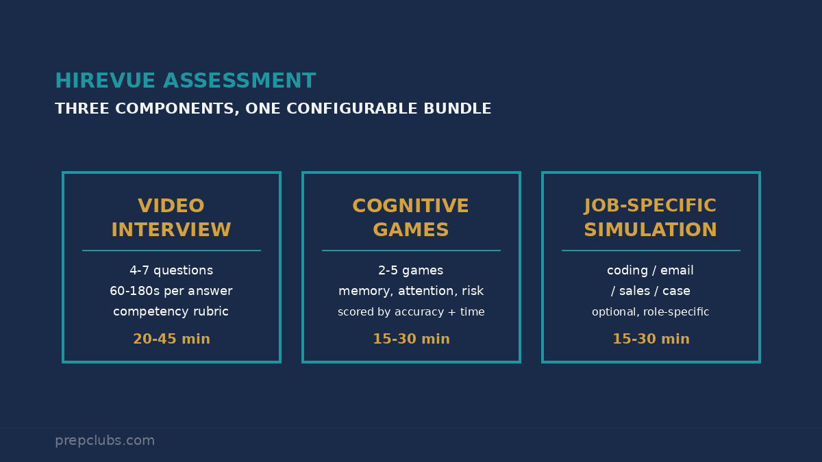 HireVue Assessment: What's Measured and What to Expect