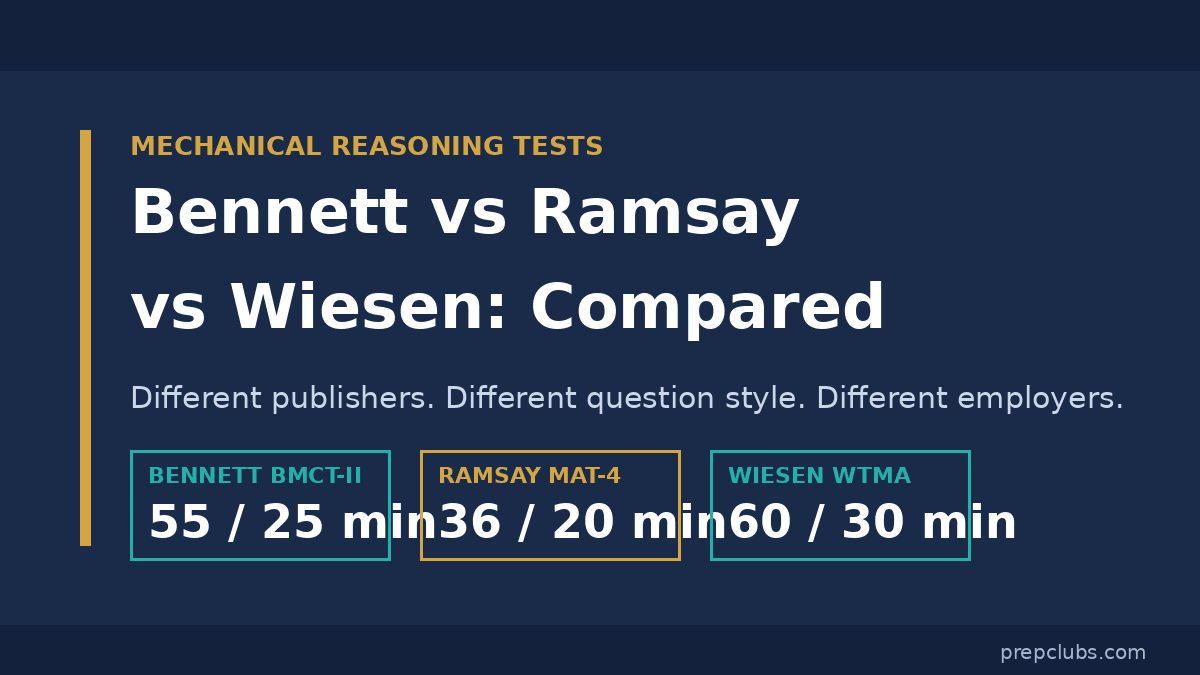 Mechanical Reasoning Test: How the Bennett, Ramsay, and Wiesen Compare