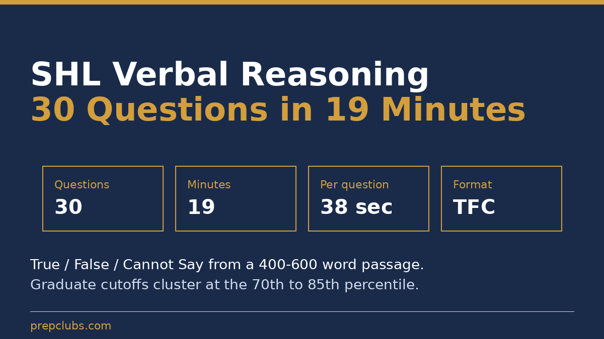 SHL Verbal Reasoning Test: Format and Sample Questions