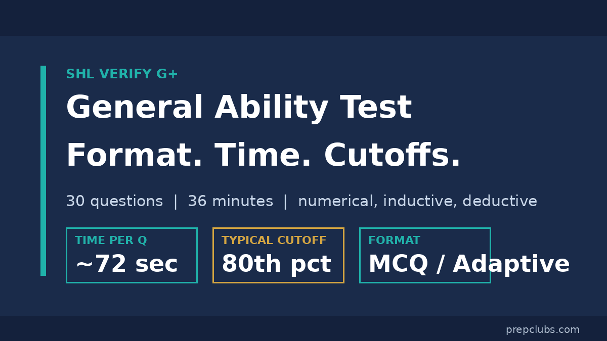 SHL Verify G+ (General Ability Test): Format and Cutoffs
