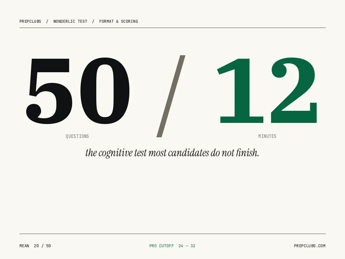 The Wonderlic Test in 2026: Format, Score, and How to Pass