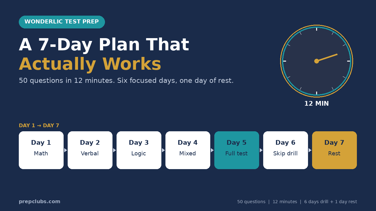 Wonderlic Test Prep: A 7-Day Plan That Actually Works